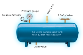 SAB Smart Air Blaster